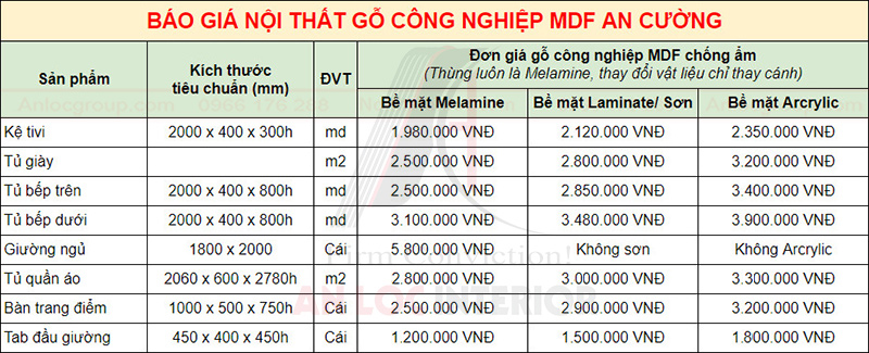UPDATE: Bảng giá gỗ công nghiệp mới nhất 2025
